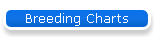 Breeding Charts